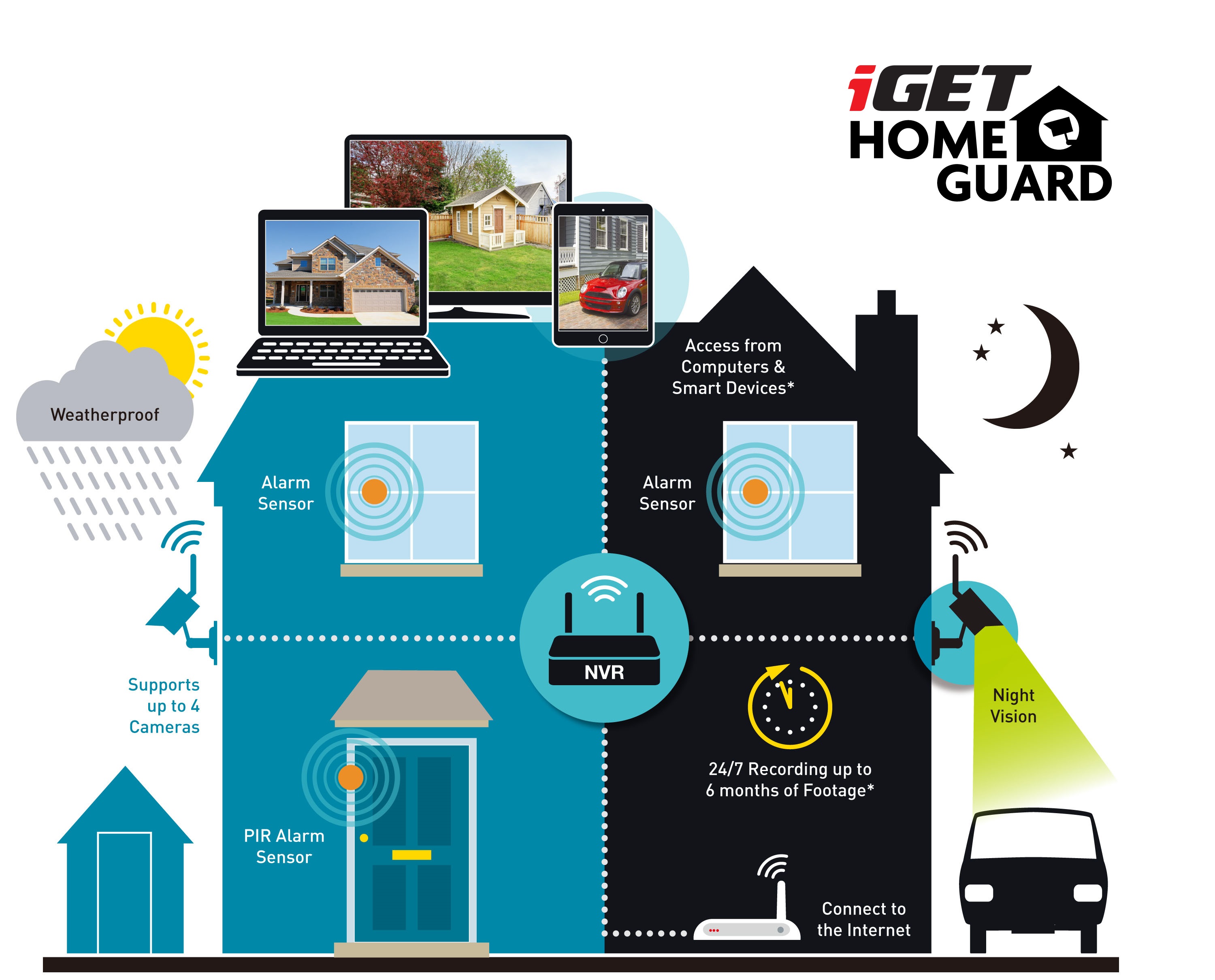 iGET HOMEGUARD HGNVK88304